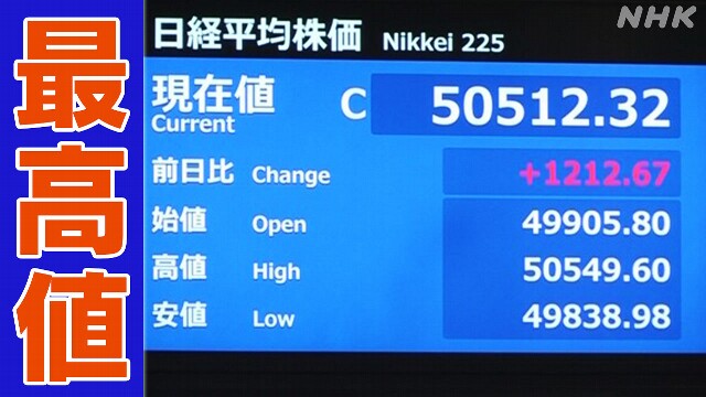 日本の株の価格が上がる初めて5万円以上になった